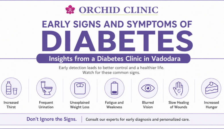 Early Signs and Symptoms of Diabetes – Insights from a Diabetes Clinic in Vadodara
