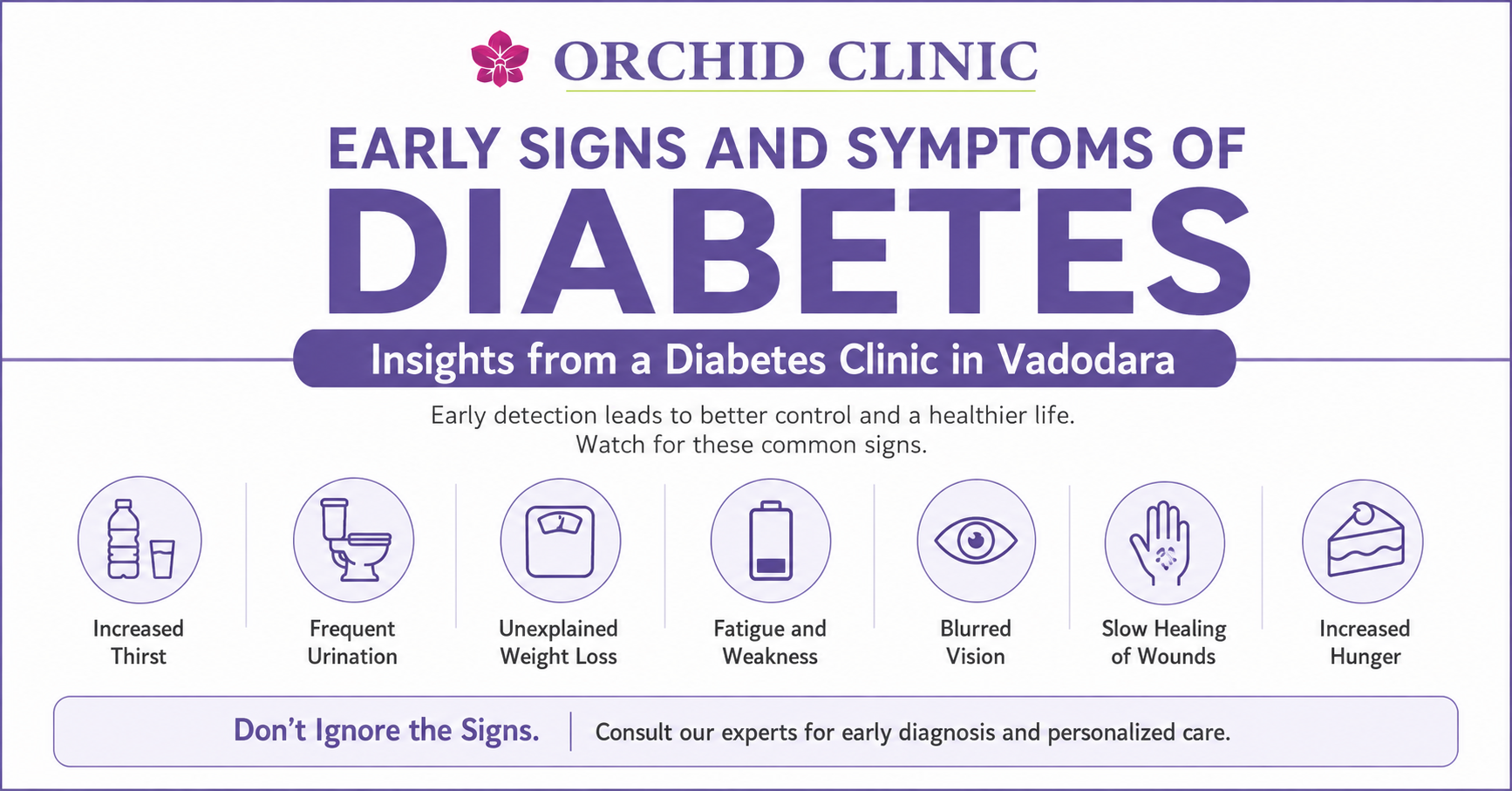 Early Signs and Symptoms of Diabetes Insights from a Diabetes Clinic in Vadodara