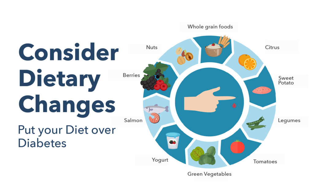 Dietary Changes