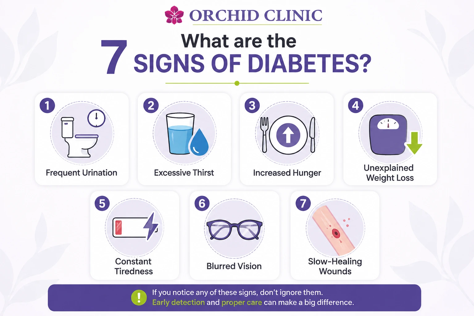 What are the 7 Signs of Diabetes