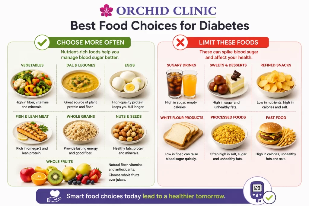 best food choices for diabetes