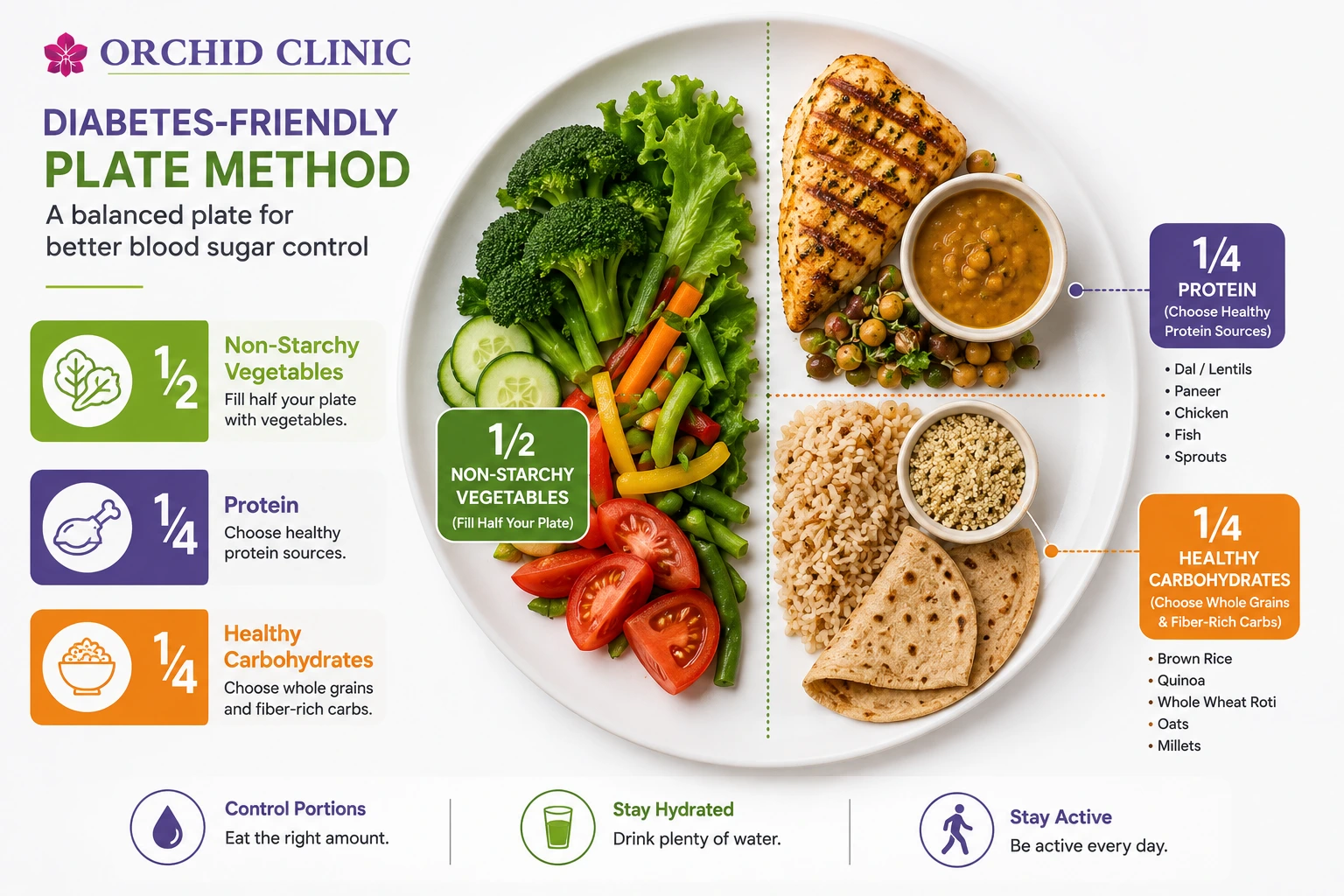 diabetes friendly diet
